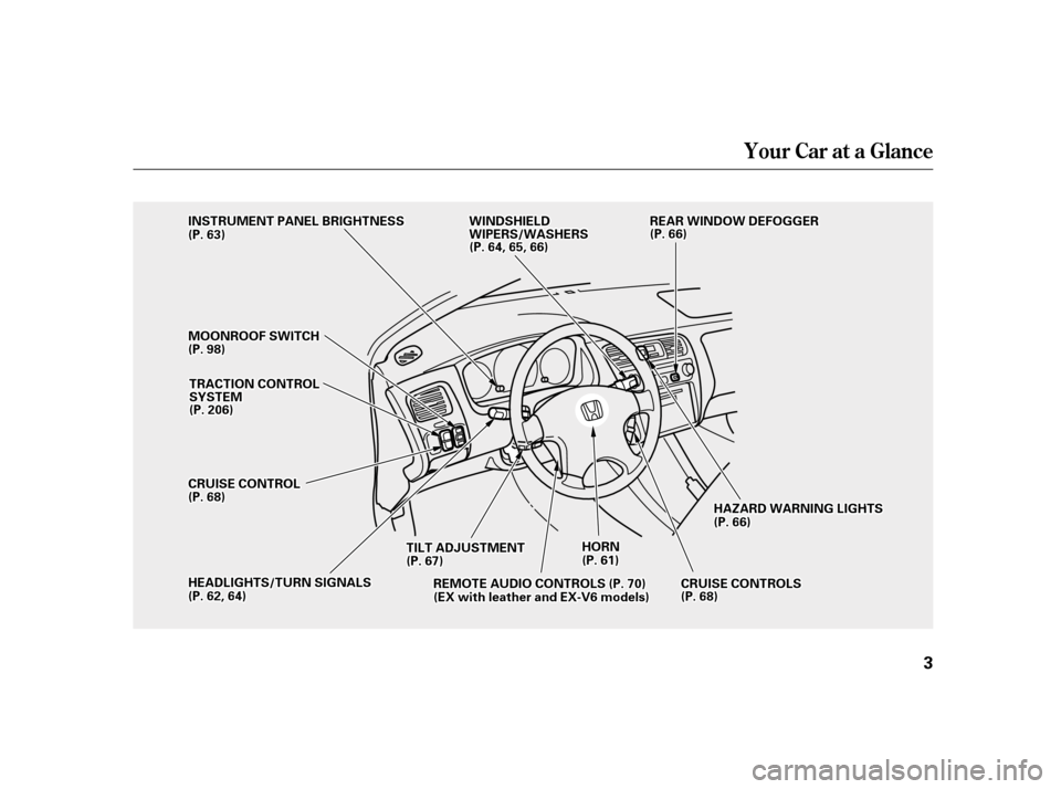 HONDA ACCORD 2001 CF / 6.G Owners Manual Your Car at a Glance
3
WWIINNDDSSHHIIEELLDDWWIIPPEERRSS//WWAASSHHEERRSS
TTIILLTTAADDJJUUSSTTMMEENNTTHHOORRNN
HHAAZZAARRDDWWAARRNNIINNGGLLIIGGHHTTSS
CCRRUUIISSEECCOONNTTRROOLLSS
RREEAARRWWIINNDDOOWWDDE