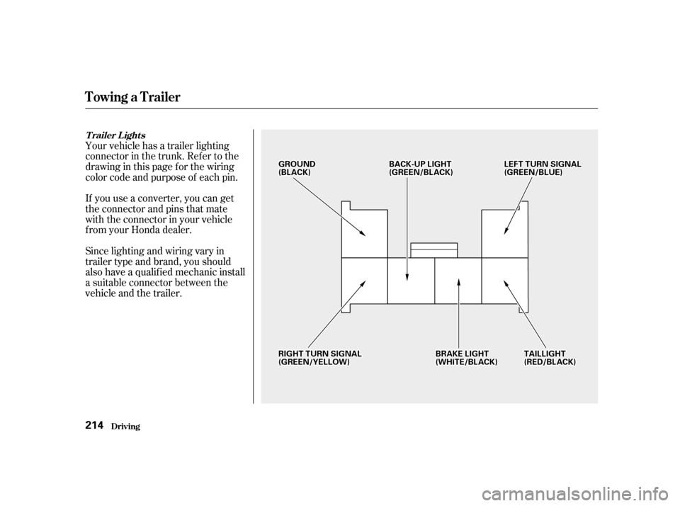 HONDA ACCORD 2001 CF / 6.G Owners Manual Your vehicle has a trailer lighting
connector in the trunk. Ref er to the
drawing in this page f or the wiring
color code and purpose of each pin.
If you use a converter, you can get
the connector HONDA ACCORD 2001 CF / 6.G Owners Manual Your vehicle has a trailer lighting
connector in the trunk. Ref er to the
drawing in this page f or the wiring
color code and purpose of each pin.
If you use a converter, you can get
the connector