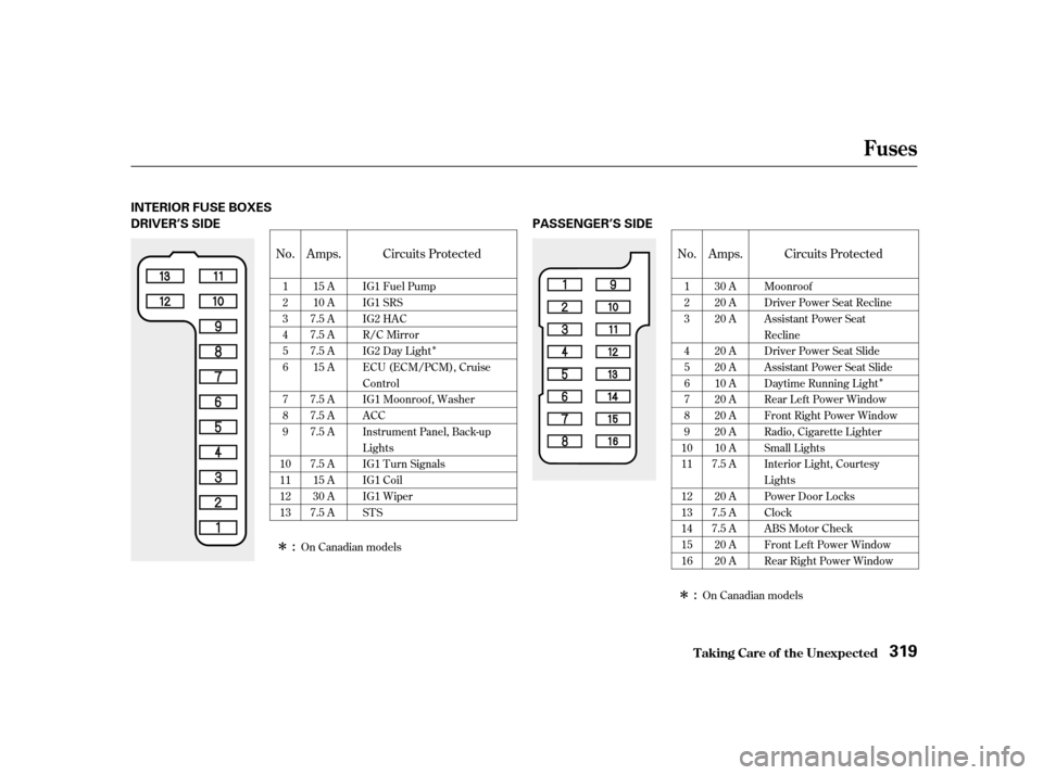 HONDA ACCORD 2001 CF / 6.G Owners Manual ÎÎ
Î
Î
On Canadian models
1 23456 7 89
10111213 15 A
10 A
7.5 A
7.5 A
7.5 A 15 A
7.5 A
7.5 A
7.5 A 
7.5 A 15 A 
30 A
7.5 A IG1 Fuel Pump
IG1 SRS
IG2 HAC
R/C Mirror
IG2 Day Light
ECU (ECM/PCM),