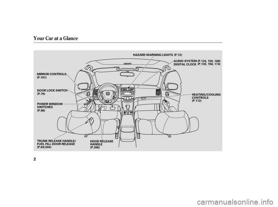 HONDA ACCORD 2003 CL7 / 7.G Owners Manual Your Car at a Glance
2
HOOD RELEASE 
HANDLE
POWER WINDOW
SWITCHES
MIRROR CONTROLS
DOOR LOCK SWITCH 
(P.79) AUDIO SYSTEM 
DIGITAL CLOCK
(P.96)
(P.101)
HEATING/COOLING 
CONTROLS
(P.112)
(P.206) HAZARD W