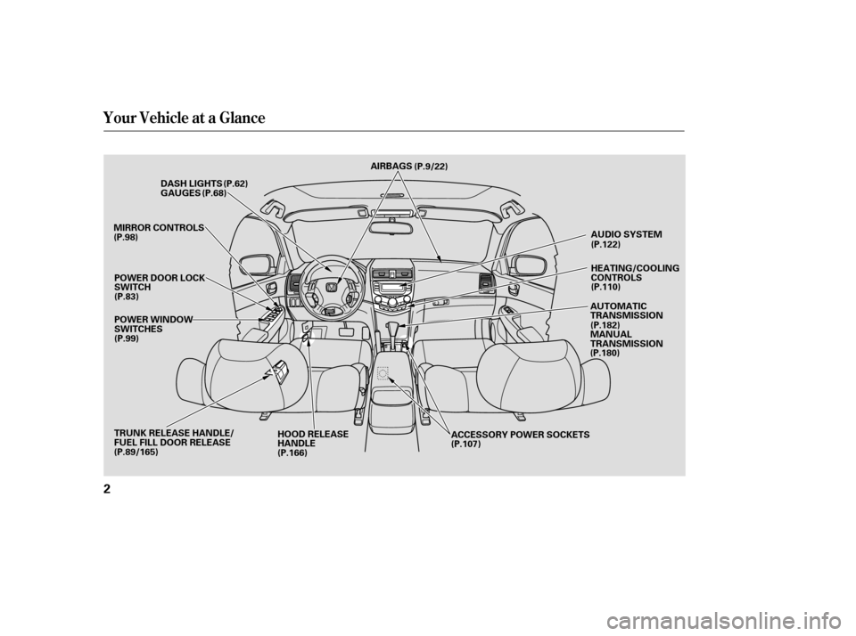 HONDA ACCORD 2004 CL7 / 7.G Owners Manual Your Vehicle at a Glance
2
HEATING/COOLING 
CONTROLS
POWER DOOR LOCK
SWITCH
MIRROR CONTROLS
POWER WINDOW
SWITCHES DASH LIGHTS 
GAUGES
HOOD RELEASE 
HANDLE
TRUNK RELEASE HANDLE/
FUEL FILL DOOR RELEASE 