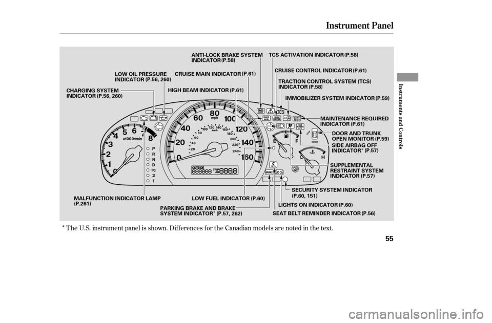 HONDA ACCORD 2005 CL7 / 7.G Workshop Manual ÎÎ
Î
The U.S. instrument panel is shown. Dif f erences f or the Canadian models are noted in the text.
Instrument Panel
Inst rument s and Cont rols
55
LOW FUEL INDICATORMAINTENANCE REQUIRED 
IND