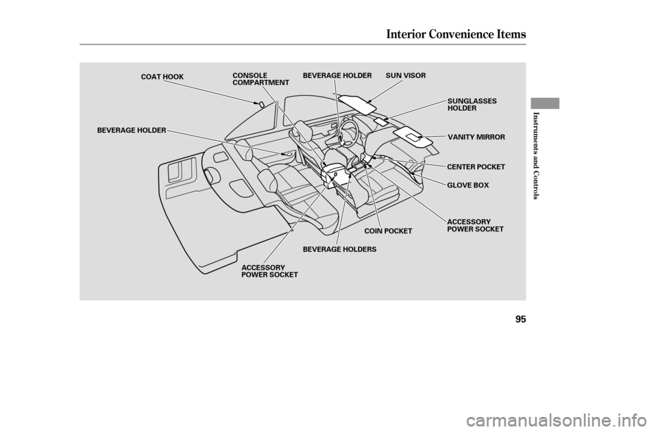 HONDA ACCORD 2005 CL7 / 7.G Owners Manual Interior Convenience Items
Inst rument s and Cont rols
95
COIN POCKETACCESSORY 
POWER SOCKETVANITY MIRROR
SUNGLASSES
HOLDER
BEVERAGE HOLDER SUN VISOR
ACCESSORY
POWER SOCKET
BEVERAGE HOLDER
COAT HOOK
G