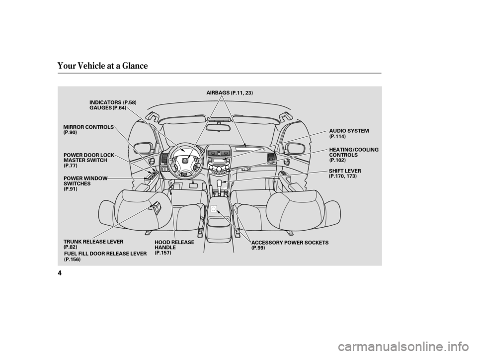 HONDA ACCORD 2006 CL7 / 7.G Owners Manual Your Vehicle at a Glance
4
HEATING/COOLING 
CONTROLS
MIRROR CONTROLS
POWER WINDOW
SWITCHES GAUGES
HOOD RELEASE
HANDLE ACCESSORY POWER SOCKETSAUDIO SYSTEM
AIRBAGS
(P.64) (P.11, 23)
(P.58)
INDICATORS
TR