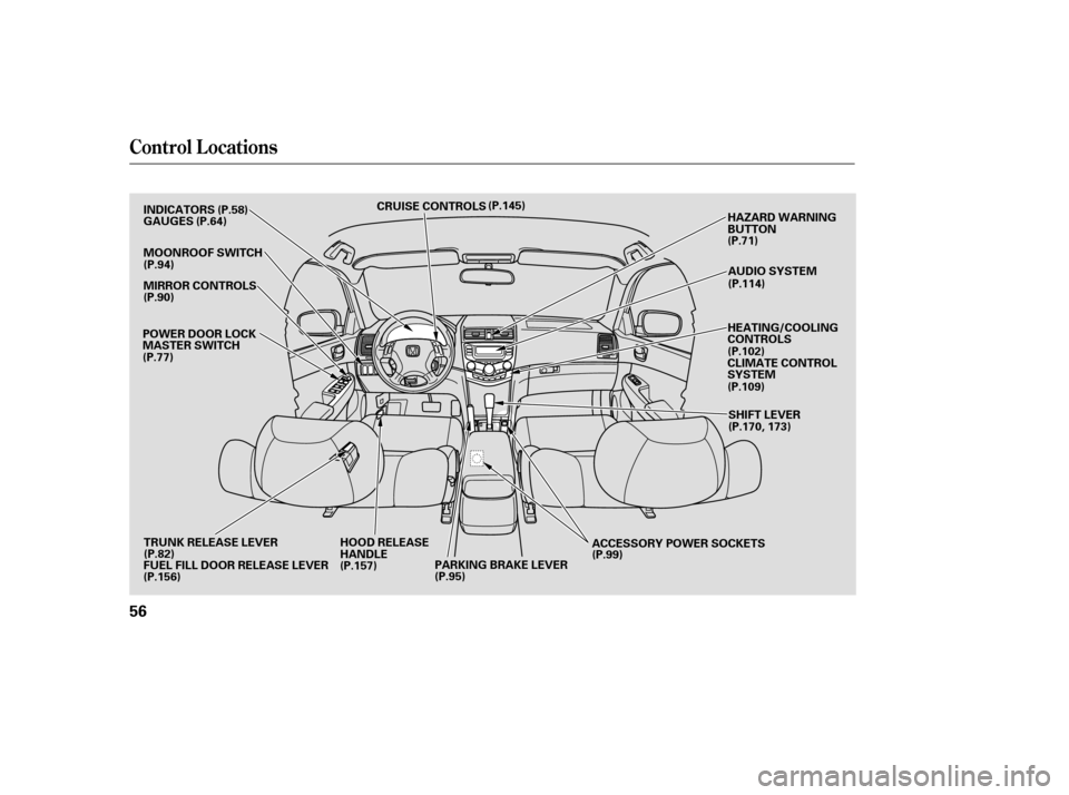 HONDA ACCORD 2006 CL7 / 7.G Workshop Manual Control L ocations
56
MIRROR CONTROLSACCESSORY POWER SOCKETSAUDIO SYSTEM
CLIMATE CONTROL 
SYSTEM HEATING/COOLING
CONTROLS
HAZARD WARNING
BUTTON
CRUISE CONTROLS
MOONROOF SWITCH
TRUNK RELEASE LEVER PARK