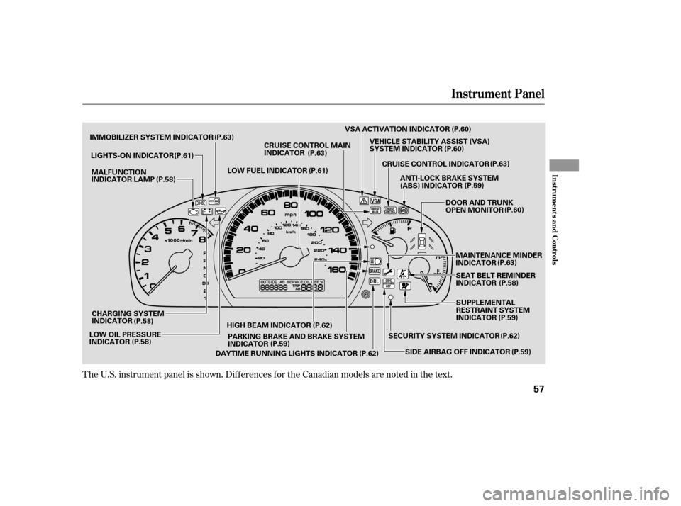 HONDA ACCORD 2007 CL7 / 7.G Workshop Manual The U.S. instrument panel is shown. Dif f erences f or the Canadian models are noted in the text.
Instrument Panel
Inst rument s and Cont rols
57
CRUISE CONTROL INDICATOR
LOW FUEL INDICATOR
MALFUNCTIO