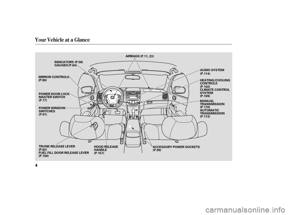 HONDA ACCORD 2007 CL7 / 7.G Owners Manual Your Vehicle at a Glance
4
HEATING/COOLING 
CONTROLS
MIRROR CONTROLS
POWER WINDOW
SWITCHES GAUGES
HOOD RELEASE
HANDLE ACCESSORY POWER SOCKETS
AIRBAGS
(P.64) (P.11, 23)
(P.58)
INDICATORS
POWER DOOR LOC