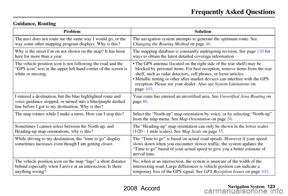 HONDA ACCORD 2008 8.G Navigation Manual Navigation System123
Frequently Asked Questions
Guidance, Routing
Problem Solution
The navi does not route me the same way I would go, or the  
way some other mapping progr am displays. Why is this? T