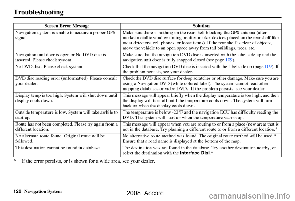 HONDA ACCORD 2008 8.G Navigation Manual 128Navigation System
Troubleshooting
* If the error persists, or is shown for a wide area, see your dealer.
Screen Error Message Solution
Navigation system is unabl e to acquire a proper GPS 
signal. 