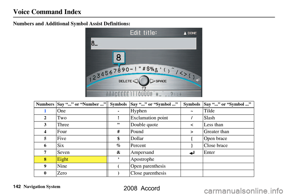 HONDA ACCORD 2008 8.G Navigation Manual 142Navigation System
Voice Command Index
Numbers and Additional Symbol Assist Definitions:
Numbers Say “...” or “Number ...” Symbols Say “...” or “Symbol ...” Symbols Say “...” or HONDA ACCORD 2008 8.G Navigation Manual 142Navigation System
Voice Command Index
Numbers and Additional Symbol Assist Definitions:
Numbers Say “...” or “Number ...” Symbols Say “...” or “Symbol ...” Symbols Say “...” or