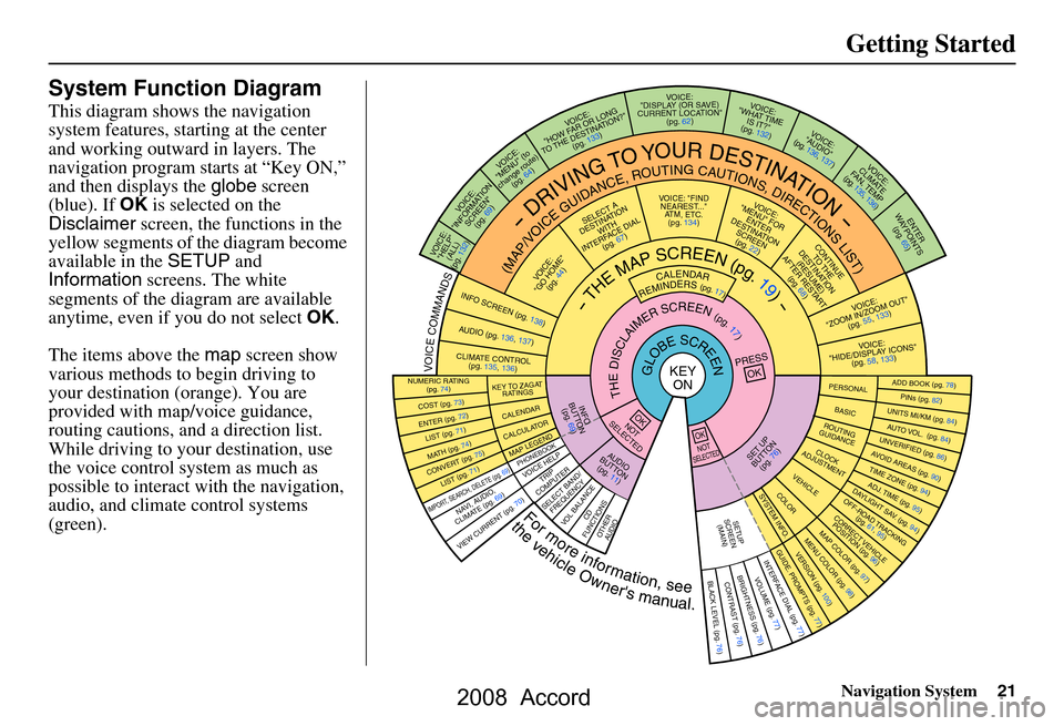 HONDA ACCORD 2008 8.G Navigation Manual Navigation System21
Getting Started
System Function Diagram
This diagram shows the navigation
system features, starting at the center
and working outward in layers. The
navigation program starts a HONDA ACCORD 2008 8.G Navigation Manual Navigation System21
Getting Started
System Function Diagram
This diagram shows the navigation
system features, starting at the center
and working outward in layers. The
navigation program starts a