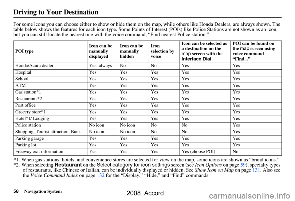 HONDA ACCORD 2008 8.G Navigation Manual 58Navigation System
Driving to Your Destination
For some icons you can choose either to show or hide them on the map, while others like Honda Dealers, are always shown. The 
table below shows the feat