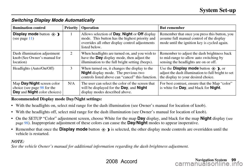 HONDA ACCORD 2008 8.G Navigation Manual 
Navigation System99
System Set-up
Switching Display Mode AutomaticallyI
Recommended Display mode Day/Night settings:
 With the headlights on, select mid  range for the dash illumination (see Own er�