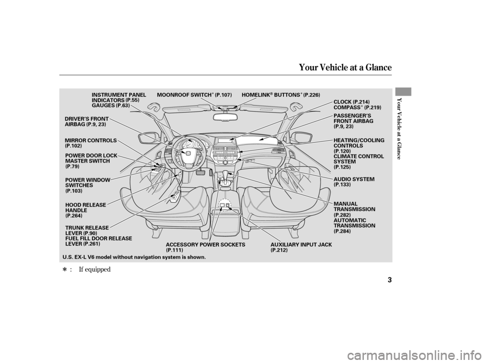 HONDA ACCORD 2008 8.G Owners Manual Î
Î
Î
Î
If equipped
:
Your Vehicle at a Glance
Your Vehicle at a Glance
3
POWER DOOR LOCK 
MASTER SWITCH
MIRROR CONTROLS 
(P.102)
(P.79) 
(P.103) CLOCK 
COMPASS 
PASSENGER’S 
FRONT AIRBAG
(P