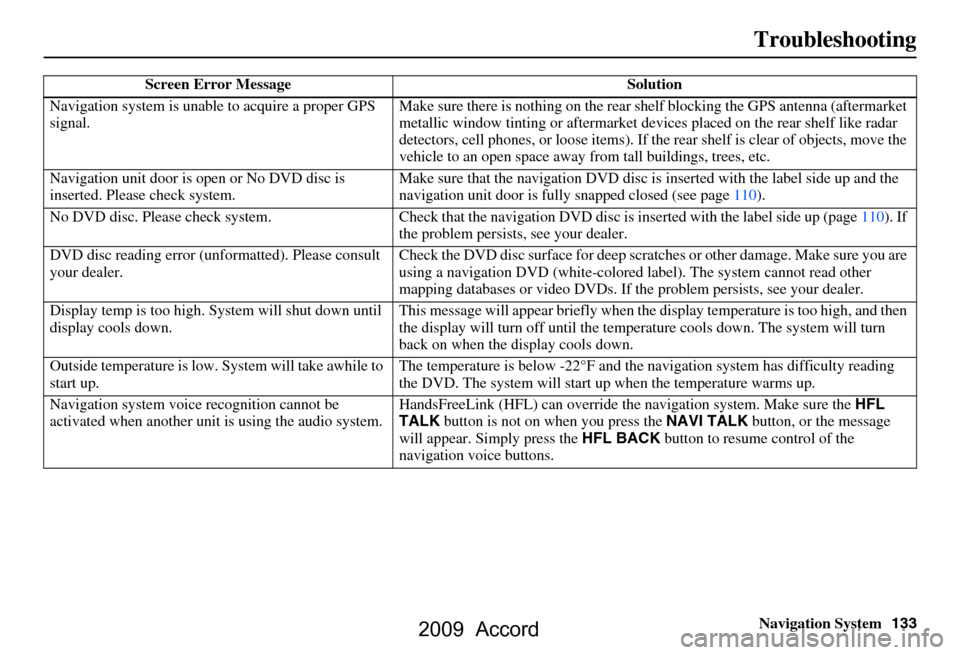 HONDA ACCORD 2009 8.G Navigation Manual Navigation System133
Troubleshooting
Screen Error Message Solution
Navigation system is unabl e to acquire a proper GPS 
signal. Make sure there is nothing on the rear sh
elf blocking the GPS antenna 