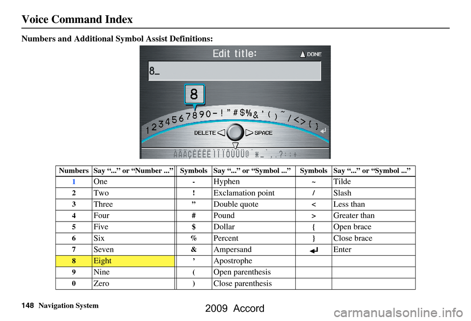 HONDA ACCORD 2009 8.G Navigation Manual 148Navigation System
Voice Command Index
Numbers and Additional Symbol Assist Definitions:
Numbers Say “...” or “Number ...” Symbols Say “...” or “Symbol ...” Symbols Say “...” or HONDA ACCORD 2009 8.G Navigation Manual 148Navigation System
Voice Command Index
Numbers and Additional Symbol Assist Definitions:
Numbers Say “...” or “Number ...” Symbols Say “...” or “Symbol ...” Symbols Say “...” or