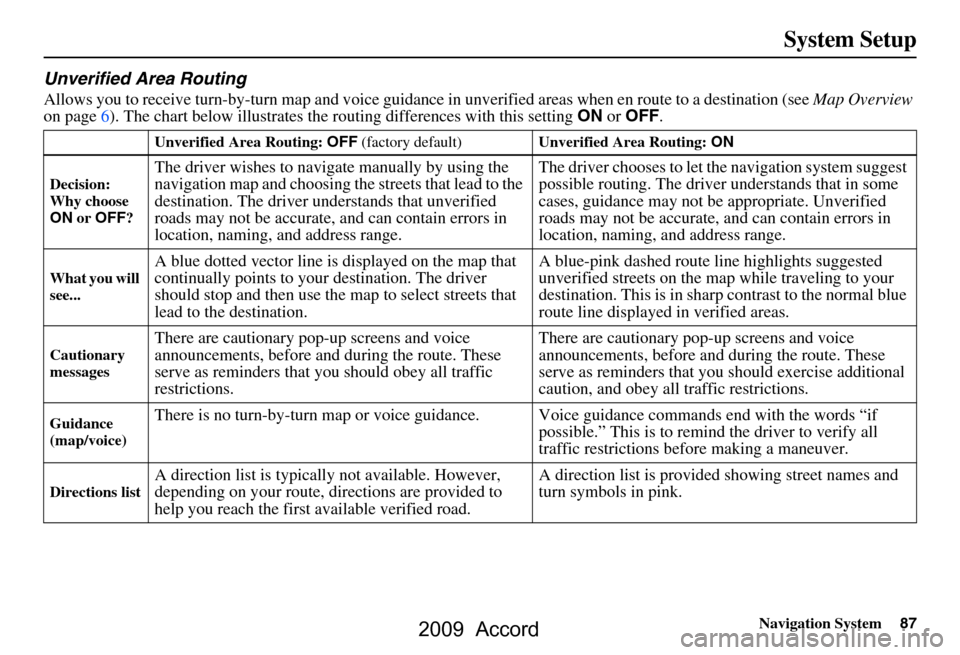 HONDA ACCORD 2009 8.G Navigation Manual 
Navigation System87
System Setup
Unverified Area Routing
Allows you to receive turn-by-turn ma p and voice guidance in unverified areas  when en route to a destination (see Map Overview 
on page6). T