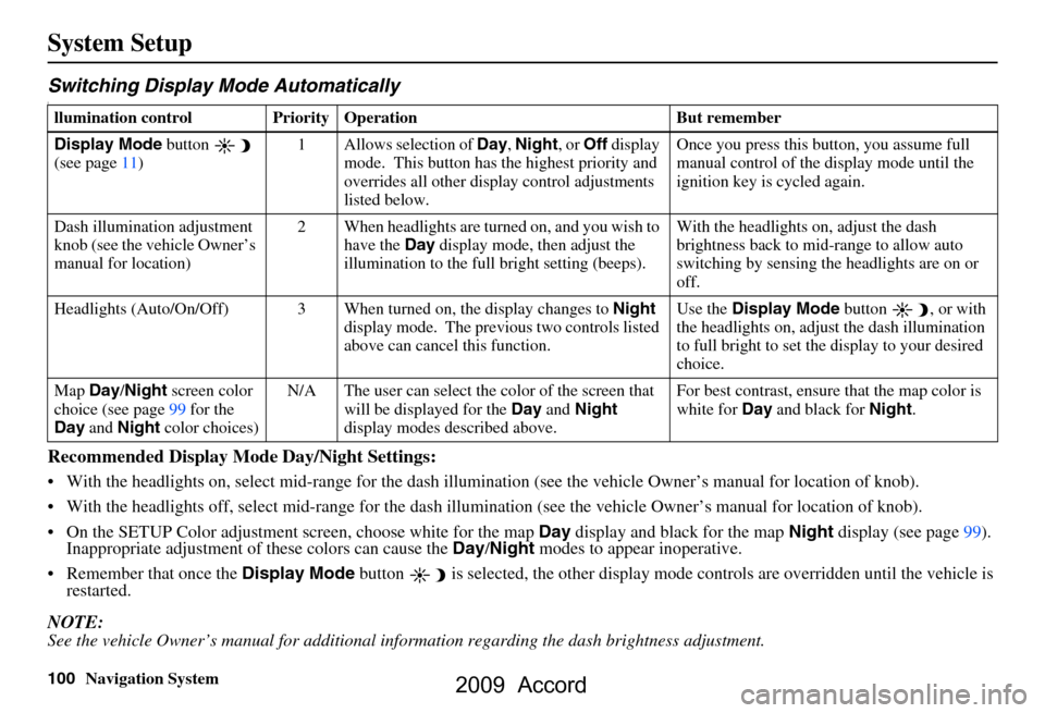 HONDA ACCORD 2009 8.G Navigation Manual 100Navigation System
System Setup
Switching Display Mode AutomaticallyI
Recommended Display Mode Day/Night Settings:
 With the headlights on, select mid-range for the dash illumination (see the vehic