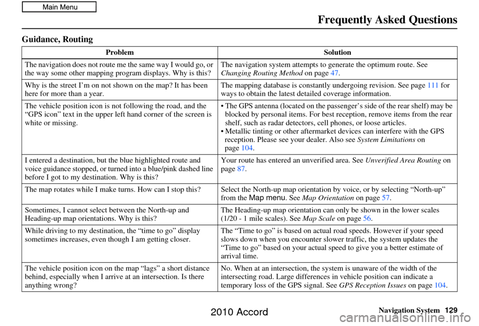 HONDA ACCORD 2010 8.G Navigation Manual Navigation System129
Frequently Asked Questions
Guidance, Routing
Problem Solution
The navigation does not route me  the same way I would go, or 
the way some other mapping progr am displays. Why is t