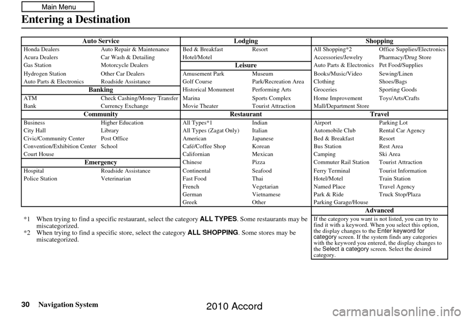 HONDA ACCORD 2010 8.G Navigation Manual 30Navigation System
Auto ServiceLodgingShoppingHonda DealersAuto Repair & Maintenance Bed & Breakfast Resort All Shopping*2 Office Supplies/Electronics
Acura Dealers Car Wash & Detailing Hotel/M otel 