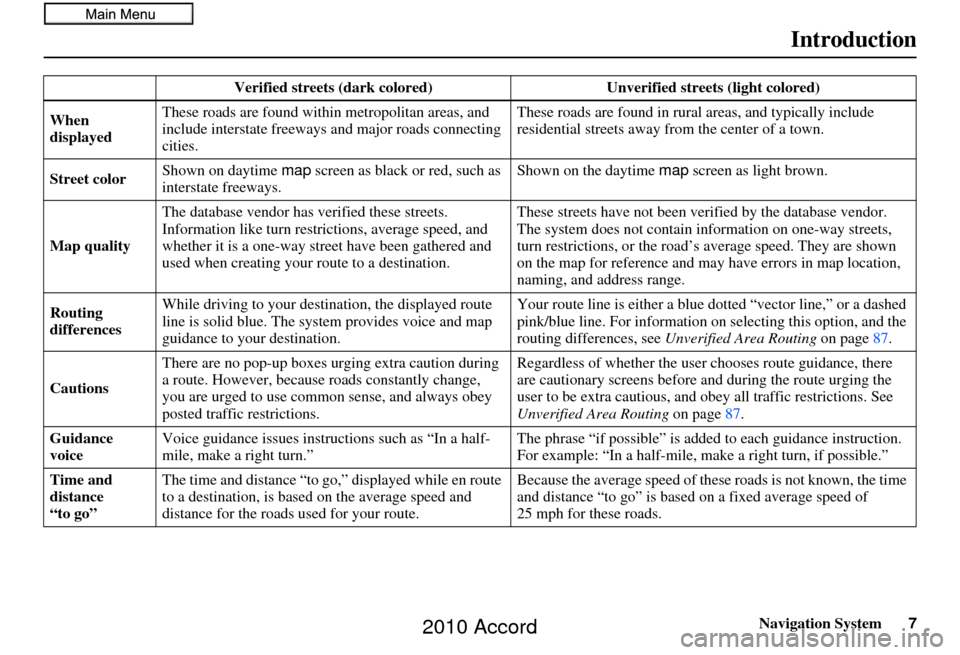HONDA ACCORD 2010 8.G Navigation Manual Navigation System7
Introduction
Verified streets (dark colored) Unverified streets (light colored)
When 
displayed These roads are found within metropolitan areas, and 
include interstate freeways 
an