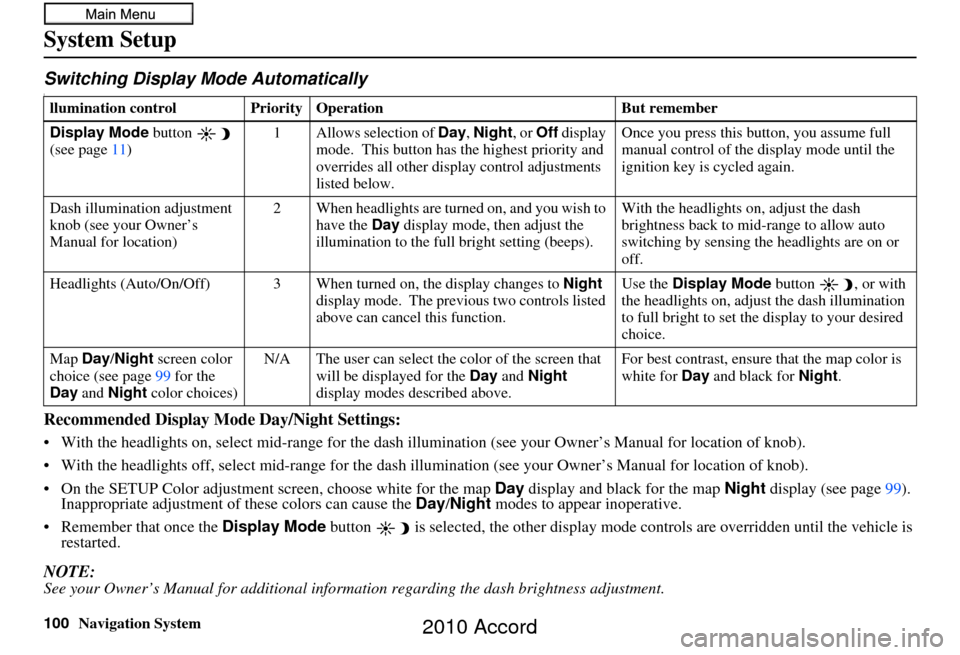 HONDA ACCORD 2010 8.G Navigation Manual 100Navigation System
System Setup
Switching Display Mode AutomaticallyI
Recommended Display Mode Day/Night Settings:
• With the headlights on, select mid-range for the dash illumination (see your Ow