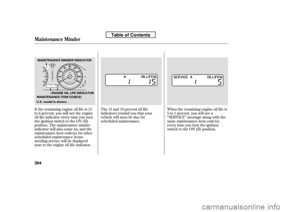 HONDA ACCORD 2010 8.G Owners Manual If the remaining engine oil lif e is 15 
to 6 percent, you will see the engine
oil lif e indicator every time you turn
the ignition switch to the ON (II)
position. The maintenance minder
indicator wil