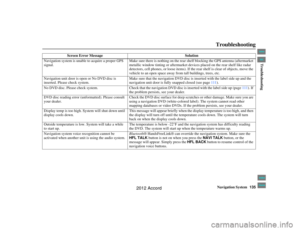 HONDA ACCORD 2012 8.G Navigation Manual Navigation System135
Accord 2D4D_KA  31TA5840
Troubleshooting
Screen Error Message Solution
Navigation system is unable to acquire a proper GPS 
signal. Make sure there is nothing on the rear sh
elf b