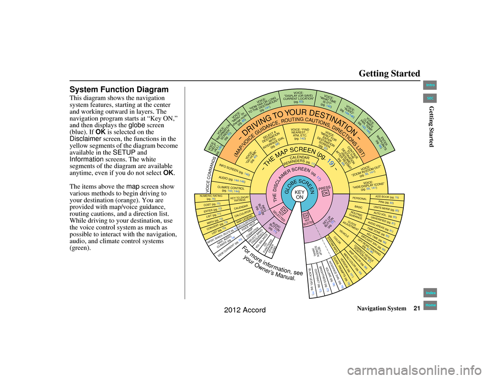 HONDA ACCORD 2012 8.G Navigation Manual Navigation System21
Accord 2D4D_KA  31TA5840
Getting Started
System Function DiagramThis diagram shows the navigation 
system features, starting at the center 
and working outward in layers. The 
navi