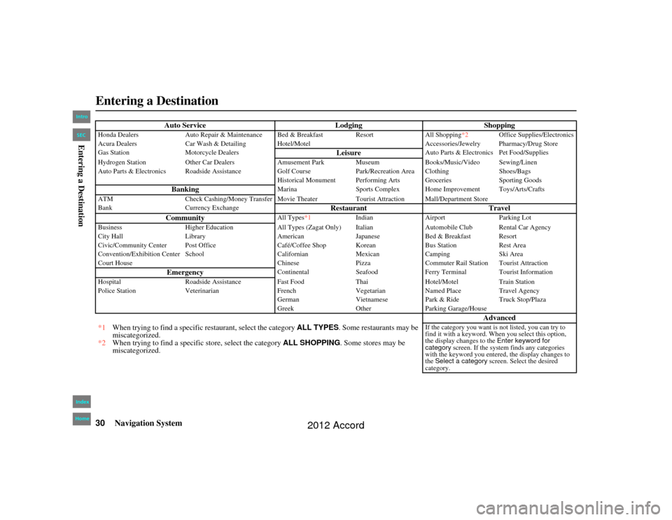 HONDA ACCORD 2012 8.G Navigation Manual 30
Navigation System
Accord 2D4D_KA  31TA5840
Auto ServiceLodgingShopping
Honda DealersAuto Repair & Maintenance Bed & Break fast ResortAll Shopping*2Office Supplies/Electronics
Acura Dealers Car Wash