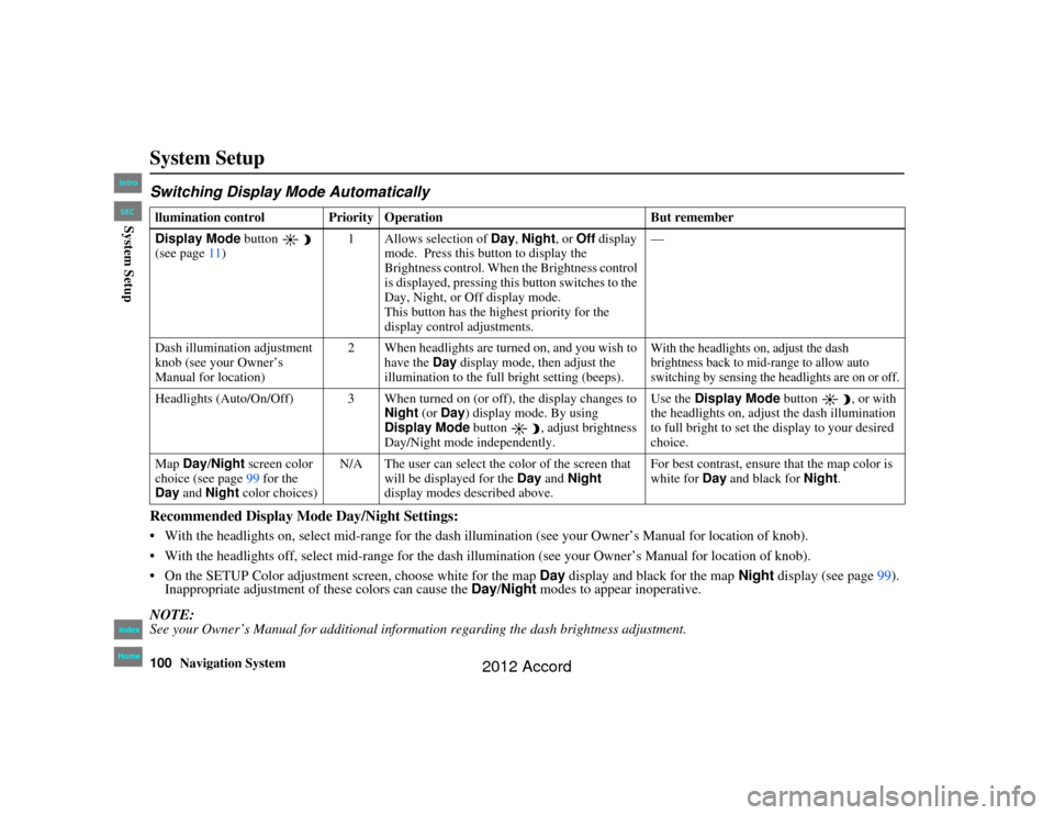 HONDA ACCORD 2012 8.G Navigation Manual 100
Navigation System
Accord 2D4D_KA  31TA5840
System SetupSwitching Display Mode AutomaticallyRecommended Display Mode Day/Night Settings: With the headlights on, select mid-range for the dash illum