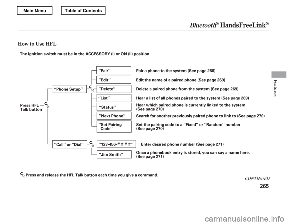 HONDA ACCORD 2012 8.G Owners Manual ÌÌÌÌ
CONT INUED
BluetoothHandsFreeL ink
How to Use HFL
Features
265
Hear which paired phone is currently linked to the system
‘‘Phone Setup’’ 
‘‘Call’’ or ‘‘Dial’’ ‘�