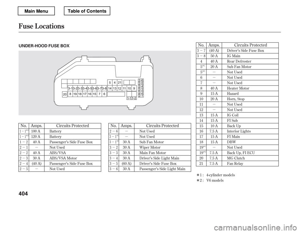 HONDA ACCORD 2012 8.G Owners Manual µ µ
µ µ µµ µ µ µ µ µµ µ µ
ÎÎ
ÎÎ
ÎÎ
µµ
µ µ µ µµ µ µ µ
Î Îµµ
µ µÎ Î
Circuits Protected No. Circuits Protected
Circuits Protect