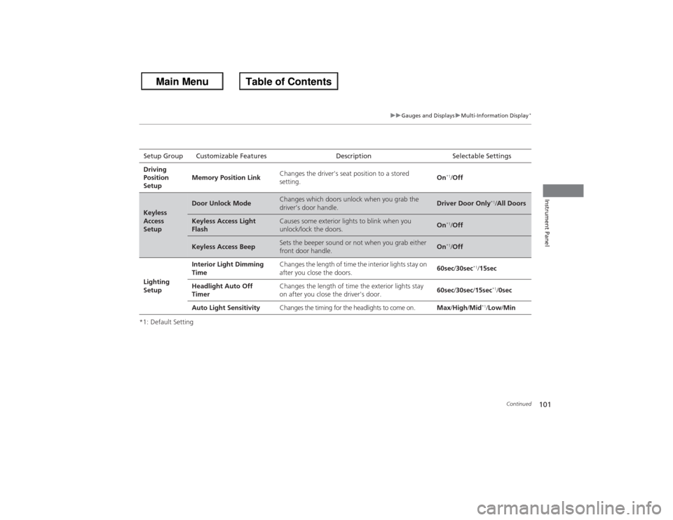 HONDA ACCORD 2013 9.G Owners Guide 101
uuGauges and Displays uMulti-Information Display
*
Continued
Instrument Panel
*1: Default SettingSetup Group Customizable Features Description Selectable Settings
Driving 
Position 
Setup Memory P