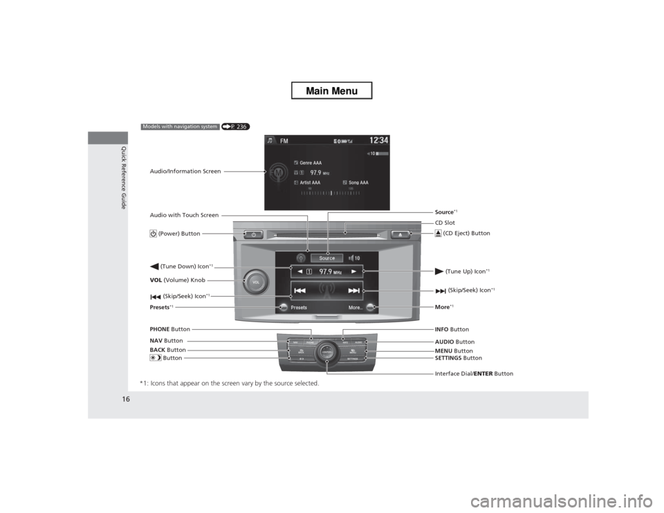 HONDA ACCORD 2013 9.G User Guide 16Quick Reference Guide
*1: Icons that appear on the screen vary by the source selected.
CD Slot
(CD Eject) ButtonMENU Button
Interface Dial/ ENTER Button
(Skip/Seek) Icon
*1
(P 236)
Models with n HONDA ACCORD 2013 9.G User Guide 16Quick Reference Guide
*1: Icons that appear on the screen vary by the source selected.
CD Slot
(CD Eject) ButtonMENU Button
Interface Dial/ ENTER Button
(Skip/Seek) Icon
*1
(P 236)
Models with n