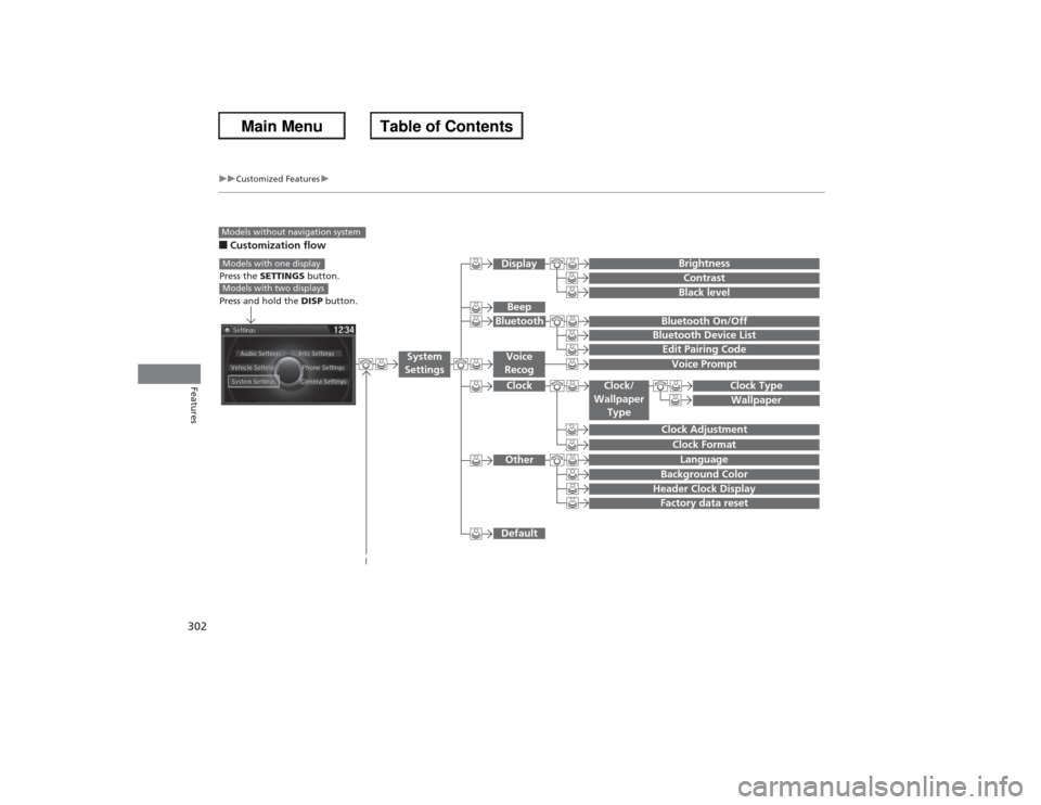 HONDA ACCORD 2013 9.G Owners Manual 302
uuCustomized Features u
Features
■Customization flowModels without navigation system
Clock FormatBackground ColorHeader Clock DisplayFactory data resetClock Adjustment
Press the SETTINGS  button