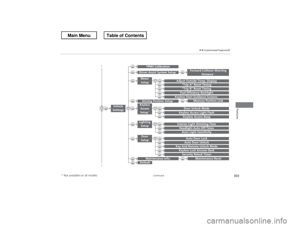 HONDA ACCORD 2013 9.G Owners Guide 303
uuCustomized Features u
Continued
Features
“Trip B” Reset Timing
Adjust Outside Temp. Display
“Trip A” Reset TimingKeyless Access Light FlashAuto Light Sensitivity
Auto Door LockAuto Door 