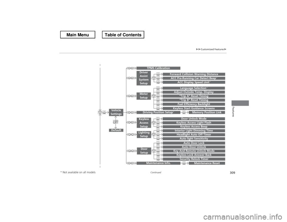 HONDA ACCORD 2013 9.G Owners Manual 309
uuCustomized Features u
Continued
Features
“Trip A” Reset Timing“Trip B” Reset TimingFuel Efficiency Backlight
 
Language Selection
*
Adjust Outside Temp. Display
 
 
   
 
Forward Collisi