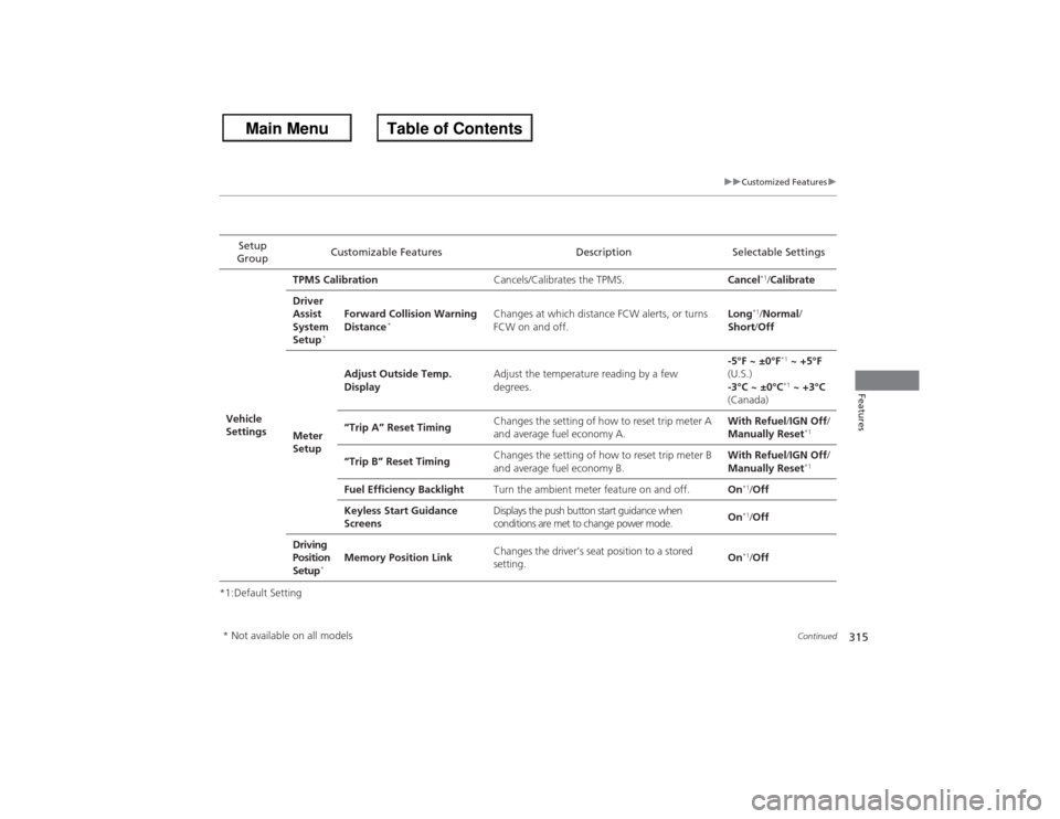 HONDA ACCORD 2013 9.G Owners Manual 315
uuCustomized Features u
Continued
Features
*1:Default SettingSetup 
Group Customizable Features Description Selectable Settings
Vehicle 
Settings TPMS Calibration
Cancels/Calibrates the TPMS. Canc