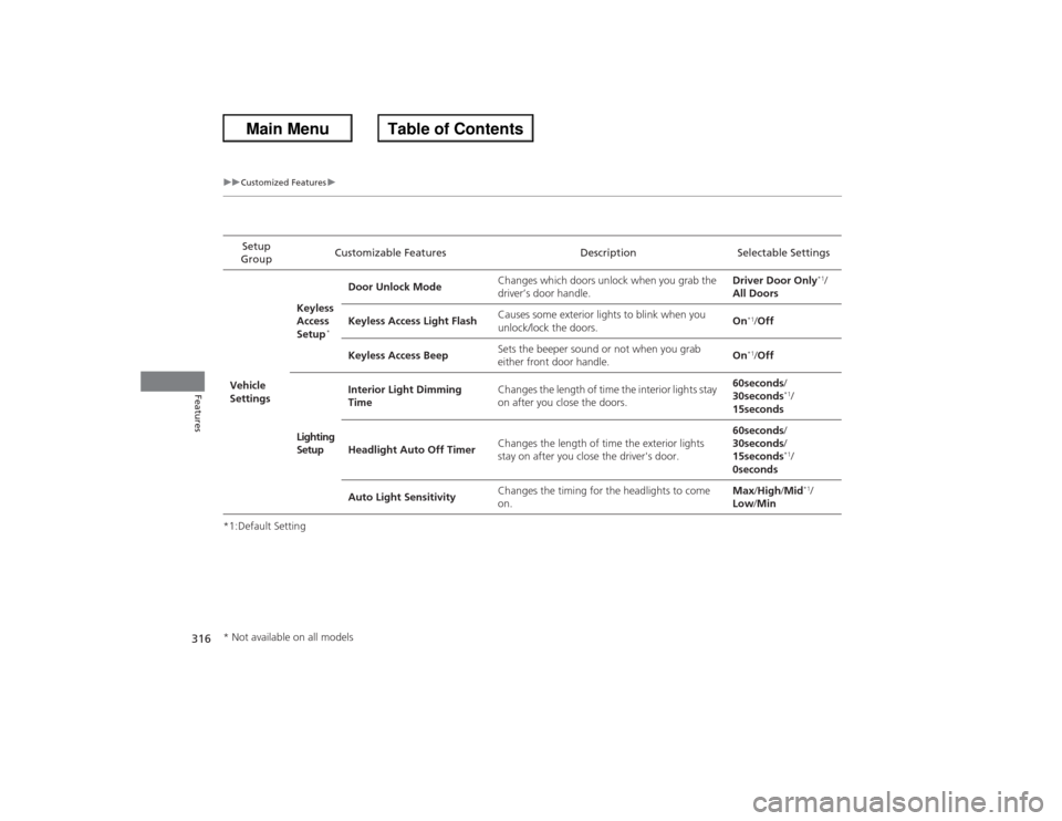 HONDA ACCORD 2013 9.G Owners Guide 316
uuCustomized Features u
Features
*1:Default SettingSetup 
Group Customizable Features Description Selectable Settings
Vehicle 
Settings Keyless 
Access 
Setup
*
Door Unlock Mode
Changes which door