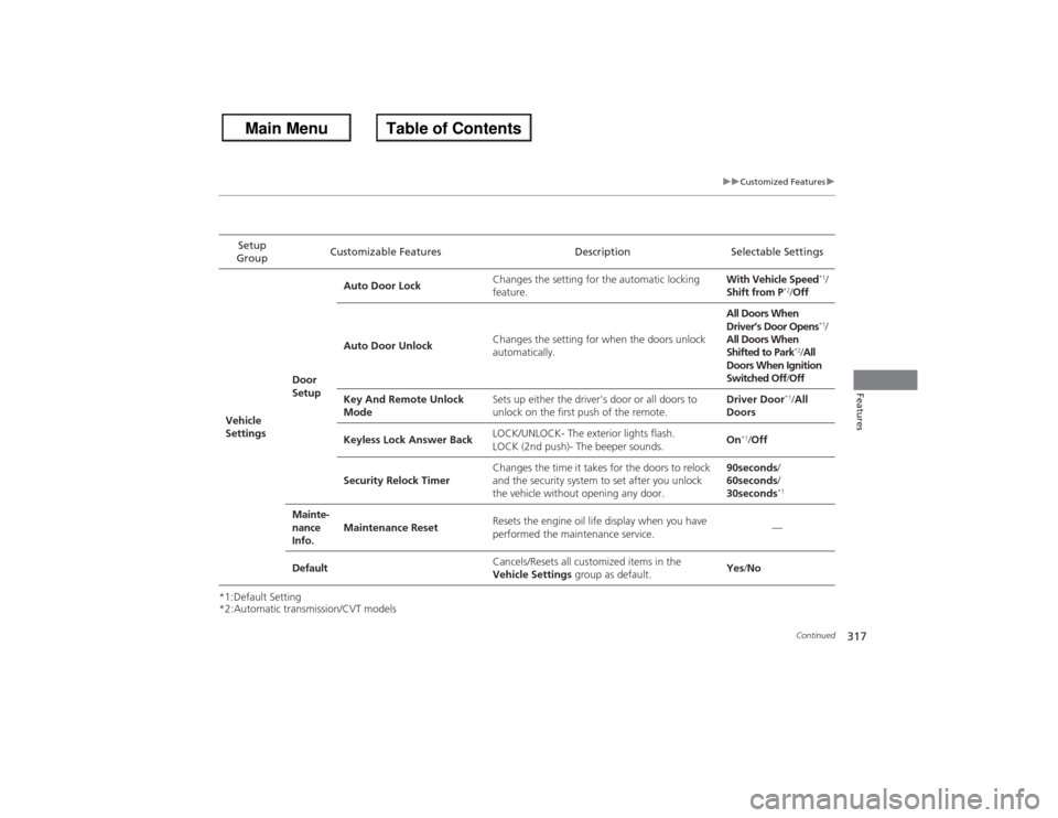 HONDA ACCORD 2013 9.G Owners Manual 317
uuCustomized Features u
Continued
Features
*1:Default Setting
*2:Automatic transmission/CVT modelsSetup
Group Customizable Features Description Selectable Settings
Vehicle
Settings Door
SetupAu HONDA ACCORD 2013 9.G Owners Manual 317
uuCustomized Features u
Continued
Features
*1:Default Setting
*2:Automatic transmission/CVT modelsSetup
Group Customizable Features Description Selectable Settings
Vehicle
Settings Door
SetupAu