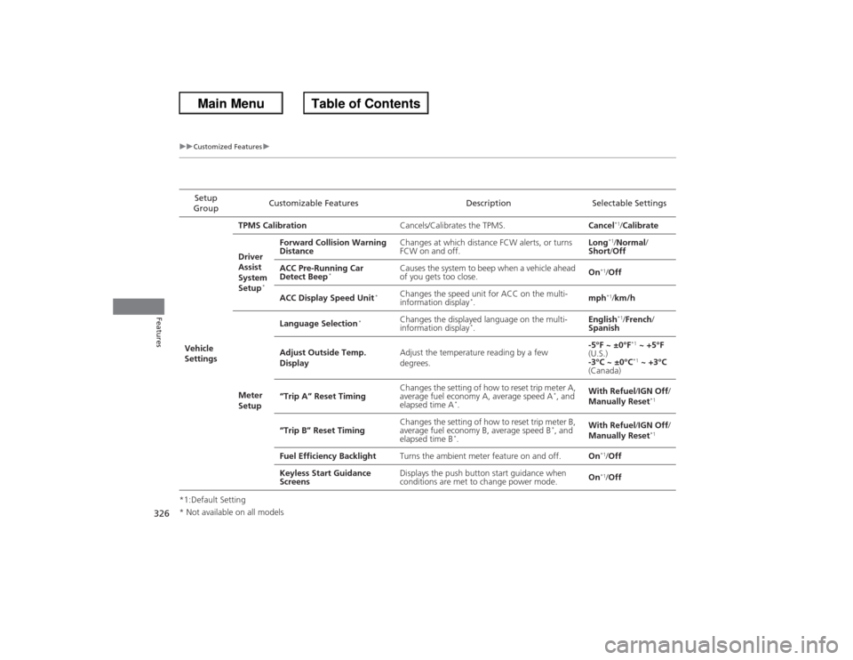 HONDA ACCORD 2013 9.G Owners Manual 326
uuCustomized Features u
Features
*1:Default SettingSetup 
Group Customizable Features Description Selectable Settings
Vehicle 
Settings TPMS Calibration
Cancels/Calibrates the TPMS. Cancel
*1/Cali