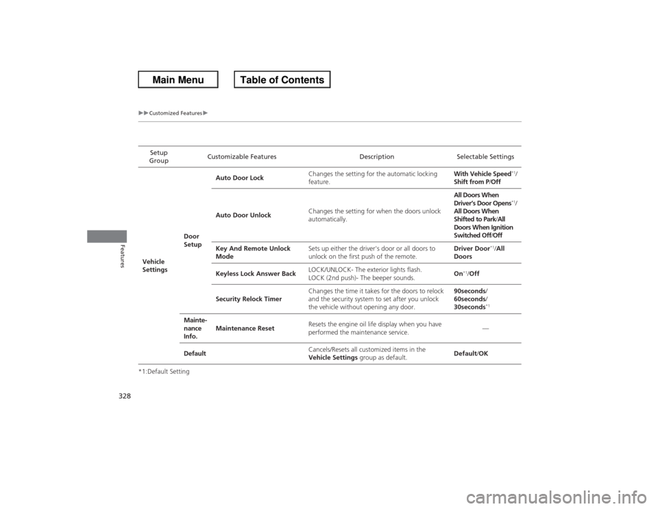 HONDA ACCORD 2013 9.G Owners Guide 328
uuCustomized Features u
Features
*1:Default SettingSetup 
Group Customizable Features Description Selectable Settings
Vehicle 
Settings Door 
SetupAuto Door Lock
Changes the setting for the automa