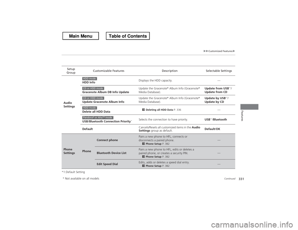 HONDA ACCORD 2013 9.G Owners Manual 331
uuCustomized Features u
Continued
Features
*1:Default SettingSetup
Group Customizable Features Description Selectable Settings
Audio
Settings HDD Info
Displays the HDD capacity. —
Gracenote Al HONDA ACCORD 2013 9.G Owners Manual 331
uuCustomized Features u
Continued
Features
*1:Default SettingSetup
Group Customizable Features Description Selectable Settings
Audio
Settings HDD Info
Displays the HDD capacity. —
Gracenote Al