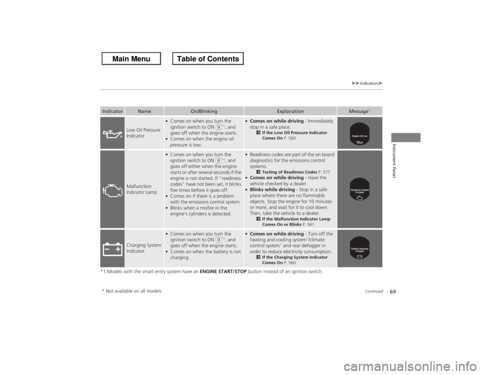 HONDA ACCORD 2013 9.G Owners Manual 69
uuIndicators u
Continued
Instrument Panel
*1:Models with the smart entry system have an  ENGINE START/STOP button instead of an ignition switch.Indicator
Name
On/Blinking
Explanation
Message
*
Low 
