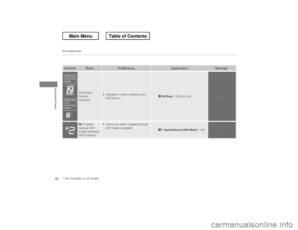 HONDA ACCORD 2013 9.G User Guide 70
uuIndicators u
Instrument Panel
Indicator
Name
On/Blinking
Explanation
Message
*
Shift Lever 
Position 
Indicator
*
●Indicates in which position your 
shift lever is.
2Shifting  P. 435, 437, 441
