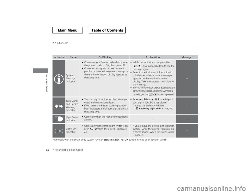 HONDA ACCORD 2013 9.G Owners Manual 76
uuIndicators u
Instrument Panel
*1:Models with the smart entry system have an  ENGINE START/STOP button instead of an ignition switch.Indicator
Name
On/Blinking
Explanation
Message
*
System 
Messag