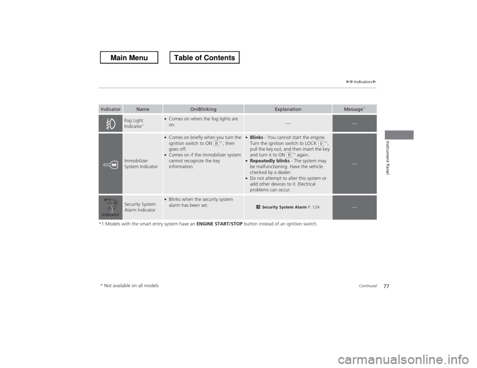 HONDA ACCORD 2013 9.G Owners Manual 77
uuIndicators u
Continued
Instrument Panel
*1:Models with the smart entry system have an  ENGINE START/STOP button instead of an ignition switch.Indicator
Name
On/Blinking
Explanation
Message
*
Fog 