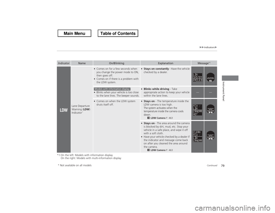 HONDA ACCORD 2013 9.G User Guide 79
uuIndicators u
Continued
Instrument Panel
*1:On the left: Models with information display
On the right: Models with multi-information displayIndicator
Name
On/Blinking
Explanation
Message
*1
Lane D