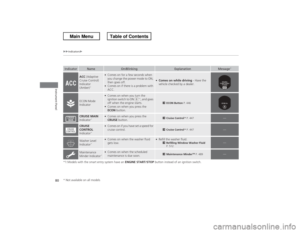 HONDA ACCORD 2013 9.G Owners Manual 80
uuIndicators u
Instrument Panel
*1:Models with the smart entry system have an  ENGINE START/STOP button instead of an ignition switch.Indicator
Name
On/Blinking
Explanation
Message
*
ACC (Adaptive 